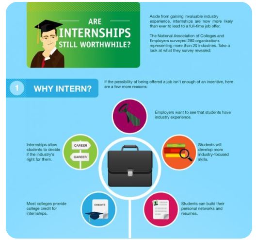 Workforce Wednesdays!!
Join the TREND
Become an INTERN with FAME Inc.Enroll in our Workforce Department Now!

Sourced by: trendhunters