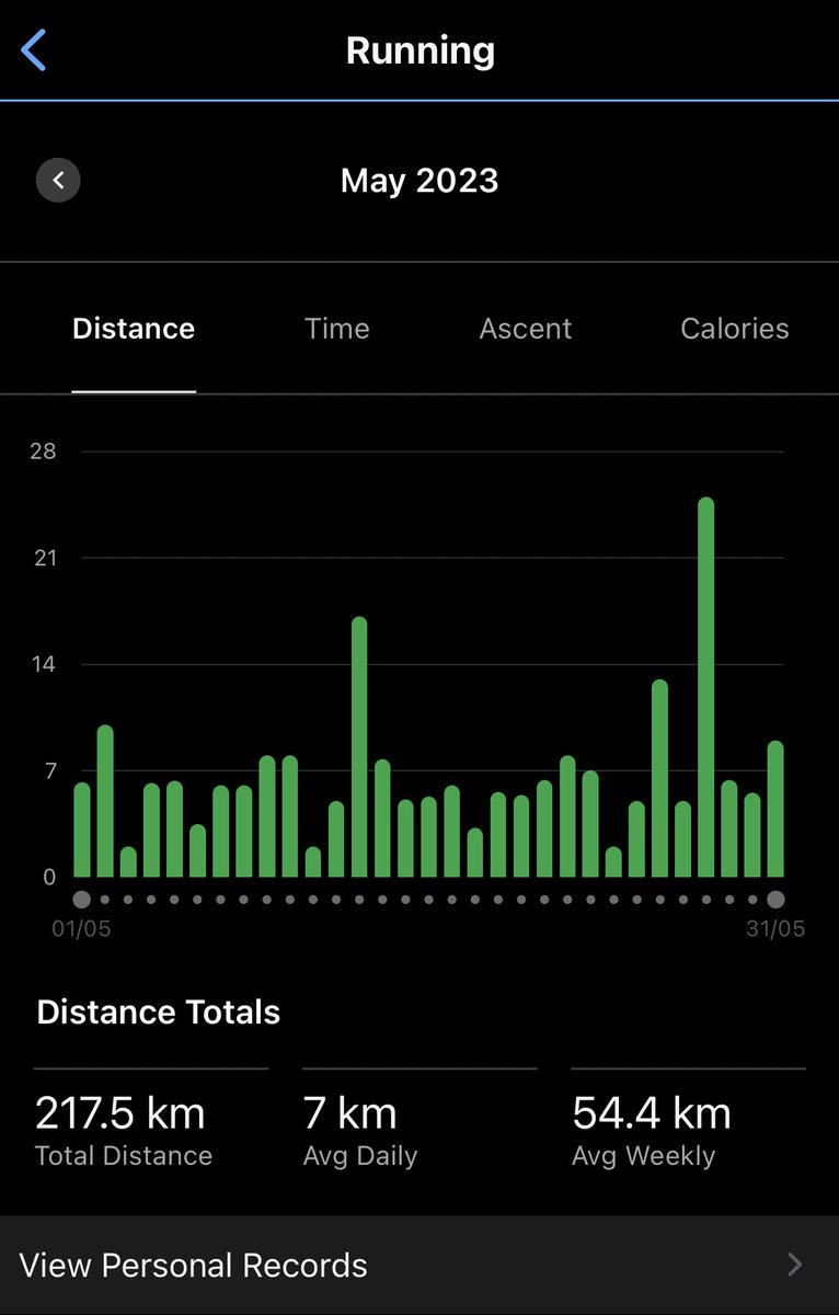 nazmihalim_'s tweet photo. May #31 - W5D3 9K & PRM
151/365
#runstreak
#TeamPRM
#MenujuKLSCM
#keepgrinding
#beatyesterday https://t.co/aaRIhuylZe