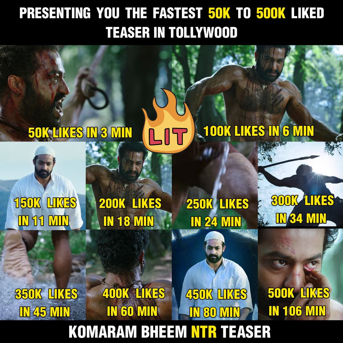 Fastest 100K Liked Teasers 

Bheem Teaser = 6Mins 🔥
Gunturu  = 34k Likes ( 12 Mins)

Man Of Masses @tarak9999 😎