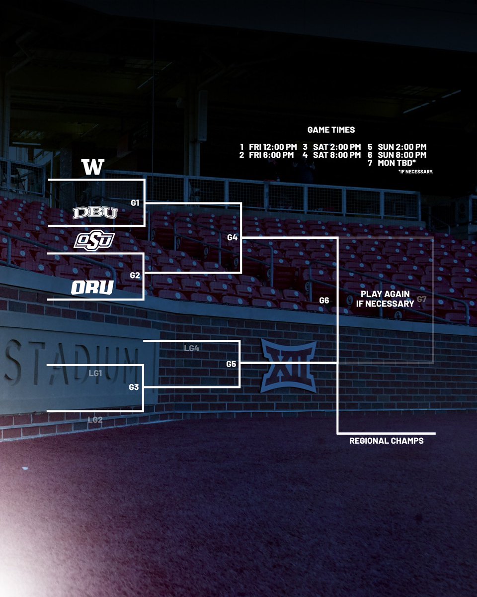 DBU Baseball tweet media