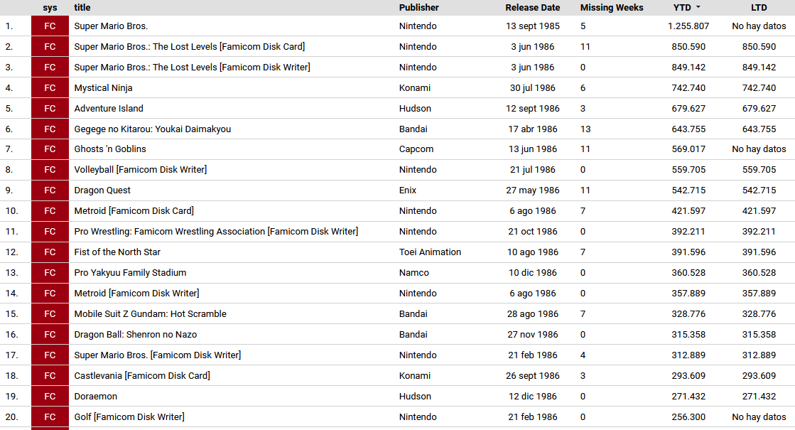 Game Data Library (GameDataLibrary) / Twitter