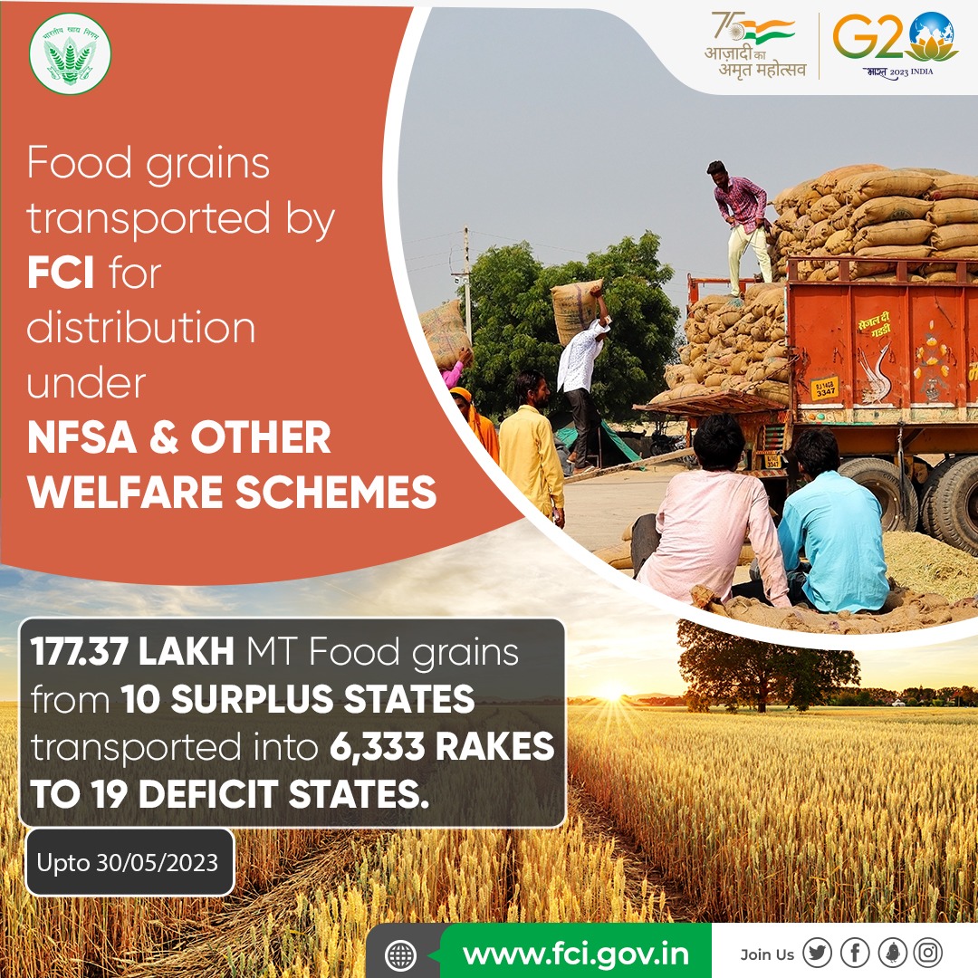 Food Corporation of India transported 177.37 Lakh MT food grains from surplus regions to the deficit regions of the country from 1st Jan 2023 onwards for distribution under #PMGKAY and Other Welfare Schemes. #Movement #Distribution
