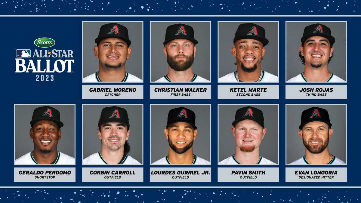 Dbacks's tweet photo. Send our boys to Seattle!
It's time to #VoteDbacks for the 2023 All-Star Game: https://t.co/4SLoL8HfgQ https://t.co/z303jpOrsm