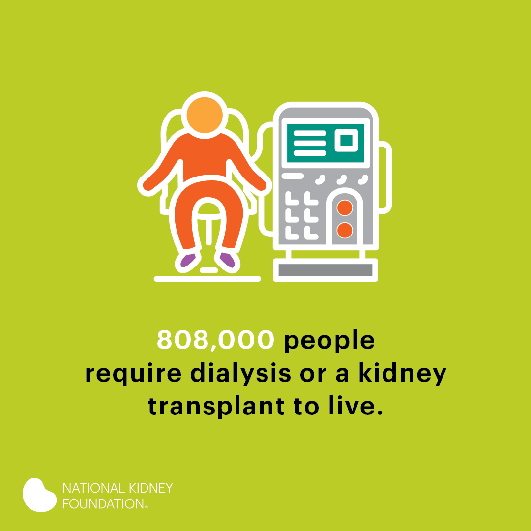 With so many patients on dialysis, the ability to choose a dialysis modality has emerged as a fundamental right for patients as they wait for a transplant. Take action with us to ensure that home dialysis is an option for all patients: voices.kidney.org/home/ #MyKidneyVoice