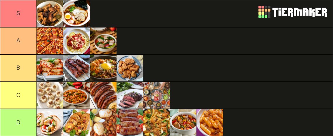 xzinster's tweet image. The Quack Heads&apos; first official community tier list! #CommunityStream