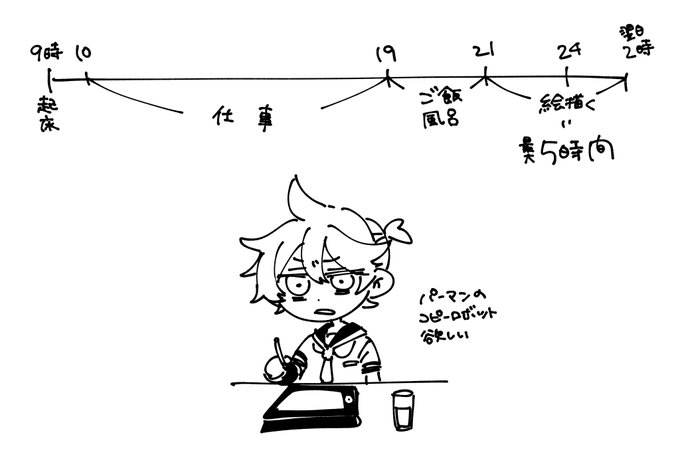 日中仕事してる時、絵を進めてくれる自分もうひとり欲しい