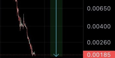superjuniorshw's tweet photo. I think the bottom for $XCN is in around this region and it's still in play but time will tell us what the next move is.

Short term? Maybe to the region I cropped at. https://t.co/LHm106l5aD