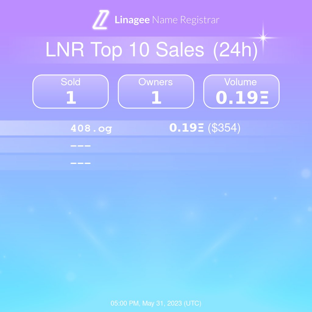 Linagee Sales Bot tweet media