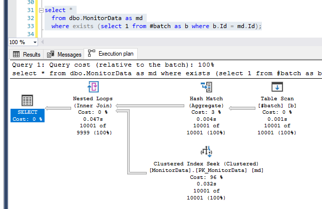 RPsql's tweet photo. @Hugo_Kornelis @SQL_Kiwi So today - it is working as expected :)
It must have been stats
I am using Azure SQL Database - with comp level = 150.

Thanks for reaching out. https://t.co/bdV8Je7UNg