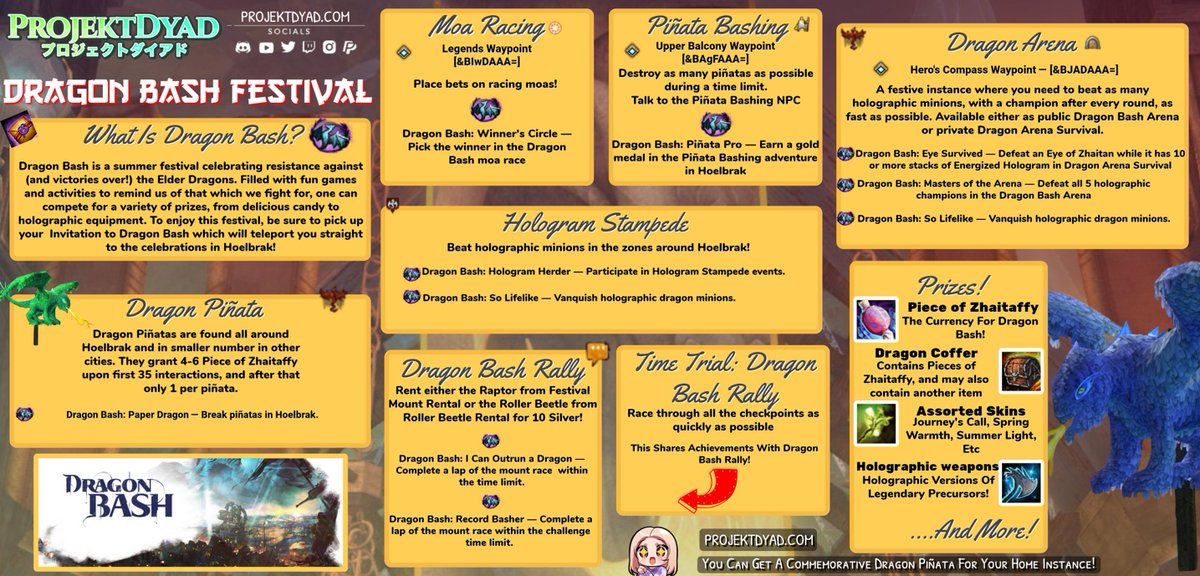 ProjektDyad's tweet photo. Get ready for the Dragon Bash Festival! 🎉
Check out our guide to help you get through the activities!
https://t.co/wDgt3Ww2cZ
#Guildwars2 #DragonBash https://t.co/6xprSF5KFQ