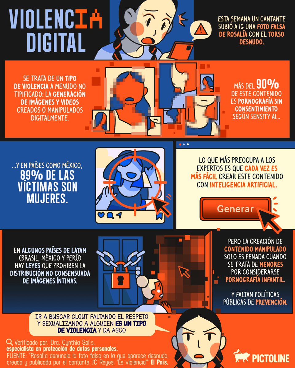 AltaJefrey's tweet photo. La violencia digital ha nacido en la era tecnológica, puesto que al tener más difusión y accesibilidad esto cada vez se lo toma con normalidad, pero se deberá poner diferentes reflexiones y acciones ante estos hechos. https://t.co/zxE4upbgtx