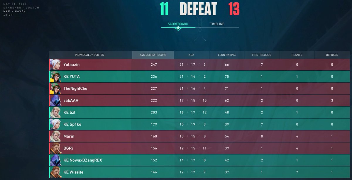 Quelle game sur Haven ! 1-1 entre <a href="/KlanikEsport/">Klanik Esport</a> et @F9HETIC, <a href="/le6lindre/">Le6lindre</a> et <a href="/FiFiii1337/">FiFiii</a> avaient raison !

On se retrouve à 19h pour la game 3 sur Ascent (pick de Klanik Esport).
<a href="/le6lindre/">Le6lindre</a> et <a href="/Zanpoyo_/">Zanpoyo</a>  seront au micro de cette rencontre  !

RDV game 3:
twitch.tv/SM9LE_