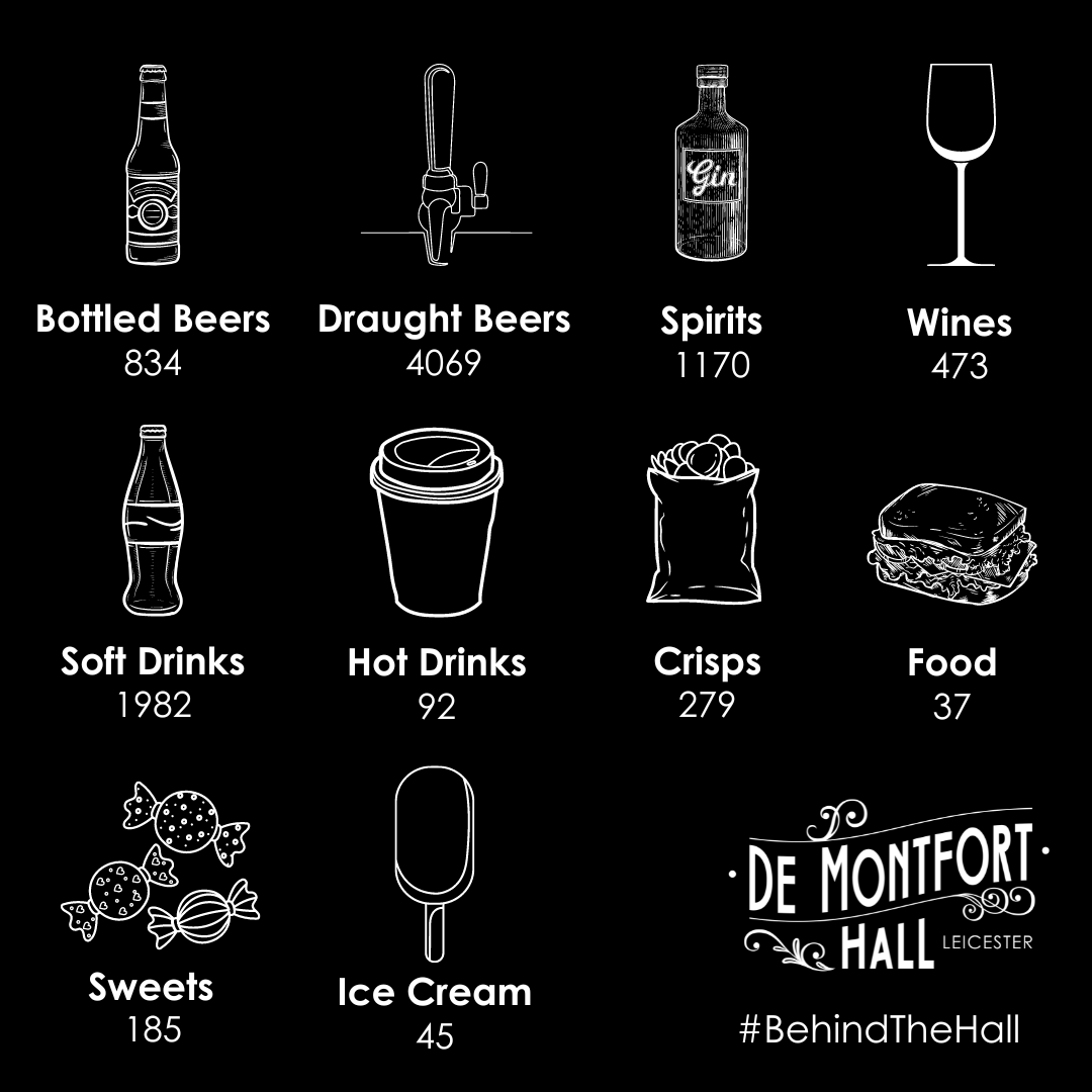 demontforthall's tweet photo. Let’s go #BehindTheHall with our catering team. Did you know the catering team sold so much in just one night?! 🍺 A typical day for catering will include ordering food and drink supplies, working on our busy bars, &amp; cashing up. #ADayInTheLifeOf #Behindthescenes  #Leicester https://t.co/qTEHbaAWYB