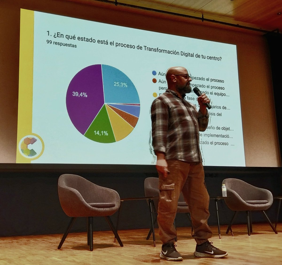 CPRRegionMurcia's tweet photo. 📢 Ponemos el broche de oro a nuestras #jornadasDigitalProf 💻, con la intervención de David Álvarez @balhisay , especialista en 👩🏻‍💻👨🏻‍💻 e-learning y autor de 
👉 conecta 13, que nos guía en el camino se hacer un buen plan digital de centro. 
@Educarm @sifopcarm @DigitalProf_RM https://t.co/O4CqD17XEu