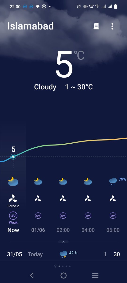 MansorQaisar's tweet image. Just when we thought summer was bringing the heat, May 31st surprises us with an amazing cool weather! 🌤️✨ What a delightful break from the scorching sun! Time to savor the refreshing breeze and enjoy the day to the fullest. ☀️❄️ #CoolWeather #May31st #RefreshingVibes