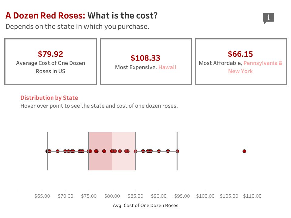 🌹🌹🌹
#B2VB 2023 Week 4- Build a Box and Whisker Plot public.tableau.com/views/B2VB2023… via <a href="/tableaupublic/">Tableau Public</a>