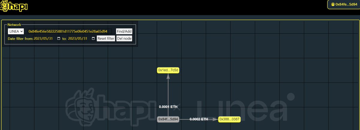 #I_am_Linea_0x84fe456E582225881d11775E0fE0451E28a65d94