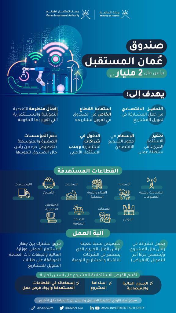 alyahyai's tweet photo. اجتماع #مجلس_الوزراء نتائجه تثلج الصدر مع تدشين  #مدينه_السلطان_هيثم المستقبلية تضم حدائق ومساحات خضراء واسعة وبعثات لرواد المستقبل من ابناء #عُمان ودعم لانتاج المحصول الاهم عالميًا- #القمح وانشاء #صندوق_عُمان_المستقبل 🌾
تحقيق الطموح كما قال حفظه الله يتم بالعمل (كفريق واحد) 🇴🇲 https://t.co/NjZpckgDhQ