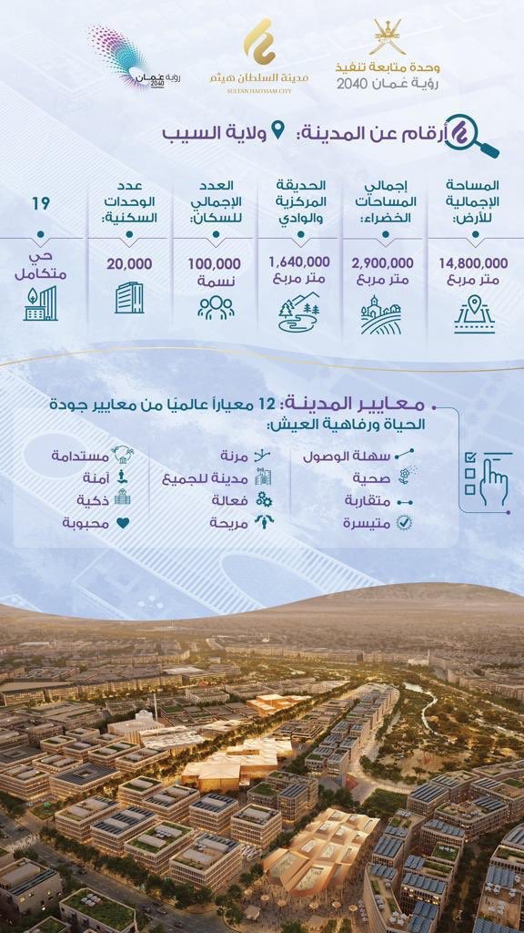 alyahyai's tweet photo. اجتماع #مجلس_الوزراء نتائجه تثلج الصدر مع تدشين  #مدينه_السلطان_هيثم المستقبلية تضم حدائق ومساحات خضراء واسعة وبعثات لرواد المستقبل من ابناء #عُمان ودعم لانتاج المحصول الاهم عالميًا- #القمح وانشاء #صندوق_عُمان_المستقبل 🌾
تحقيق الطموح كما قال حفظه الله يتم بالعمل (كفريق واحد) 🇴🇲 https://t.co/NjZpckgDhQ
