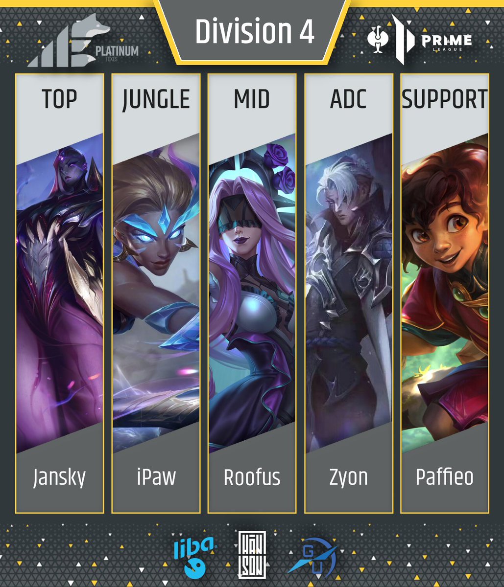 🙌Roster Announcement🙌
Neue und doch altbekannte Gesichter mit großen Ambitionen. Unsere Jungs der Platinum Foxes sind aufjedenfall heiß auf den Summer- Split!🔥
⚔️<a href="/JanskyTop/">Jansky</a>
🌲@GoDiPaw
🪄<a href="/Roofuslol/">Roofus</a>
🔫<a href="/Zyon_LoL/">Zyon</a>
🩹@Paffieo

Staff:
👨‍🏫<a href="/Lol_Codean/">Aaron</a>
🧑‍🏫<a href="/OMonsta/">Ronin</a>