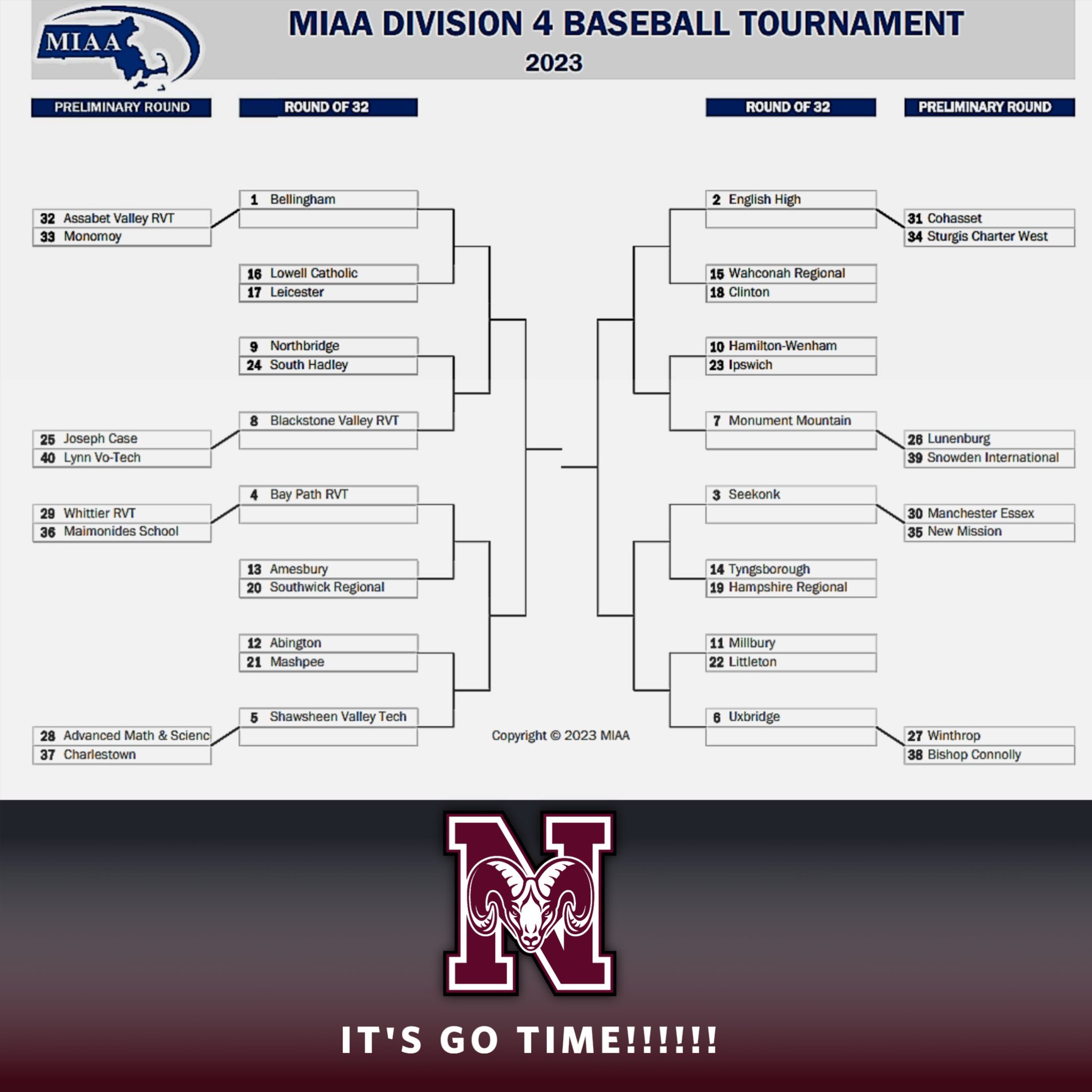 Northbridge Athletics on Twitter: