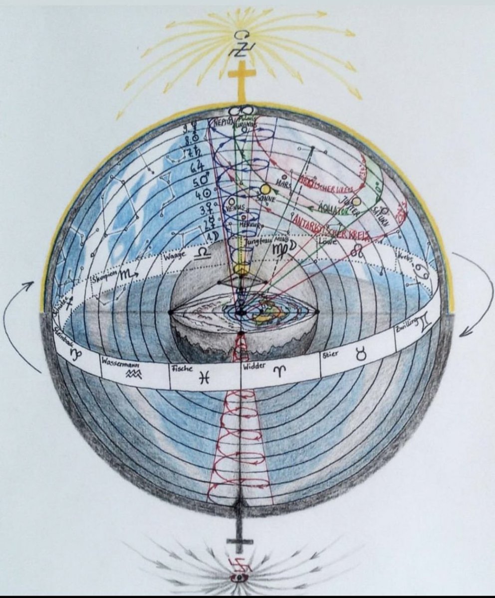 #SacredGeometry #InnerEye #Hearth