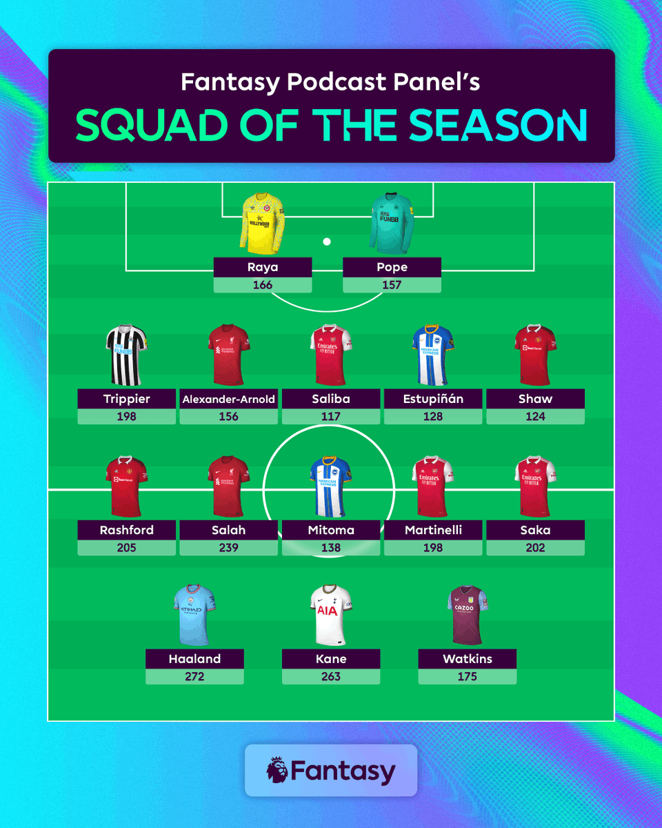 Fantasy Premier League tweet media
