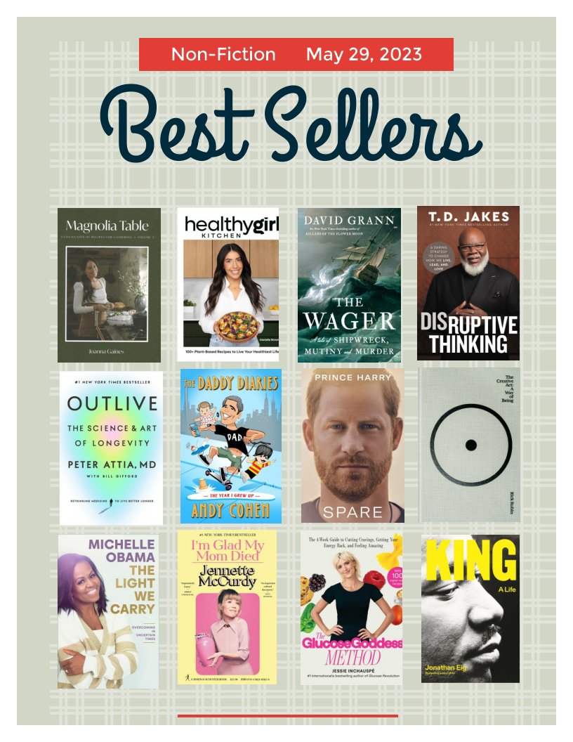 PublicLibrary43's tweet image. libraryaware.com/2SHS4Z