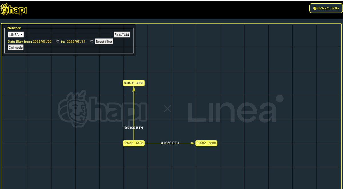 #I_am_Linea_0x0x3Cc2a8fD9274ac87DC60A0CE65e003820ccf5c8a