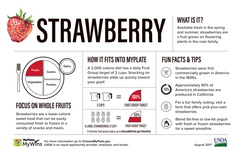 San Benito County Public Health Services on Twitter "Adding fruit