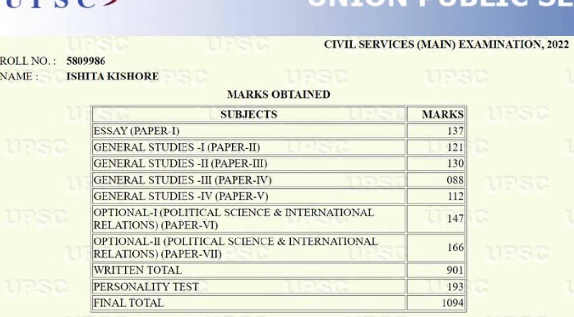UPSC_Notes's tweet photo. Ishita Kishore AIR-1 Mains Marksheet https://t.co/yPU6VhBie3