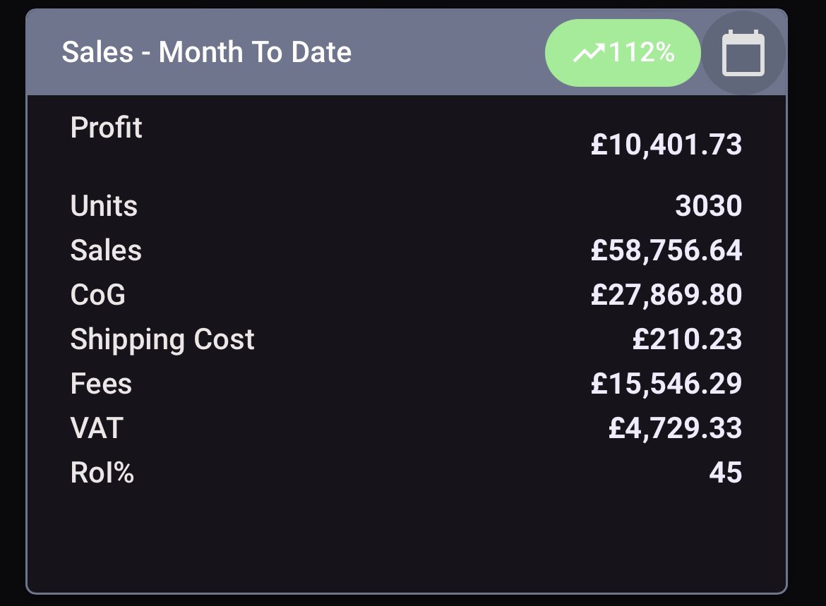 RY4N_FBA's tweet photo. Just about managed to scrape 5 figures in may.  

I’m very lucky to be able to do this full time. It’s the ability to drop everything when you need to that makes working for yourself so appealing. Not just the money. https://t.co/YgN71dtLAA