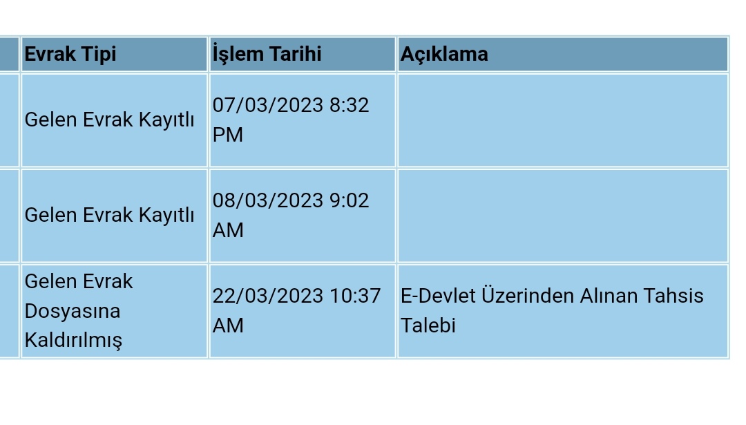 Allah'ım ben ne günah işledim de ben bu bağcılar'a düştüm ya Rabb'im her yerden bakıyorum her yerden Yok arkadaş bir tahsis no verilmiyor yangın mı çıktı dosyalar mı yandı sel mi oldu suda mı kaldı benim dosyam nerede??? #bağcılarsgk