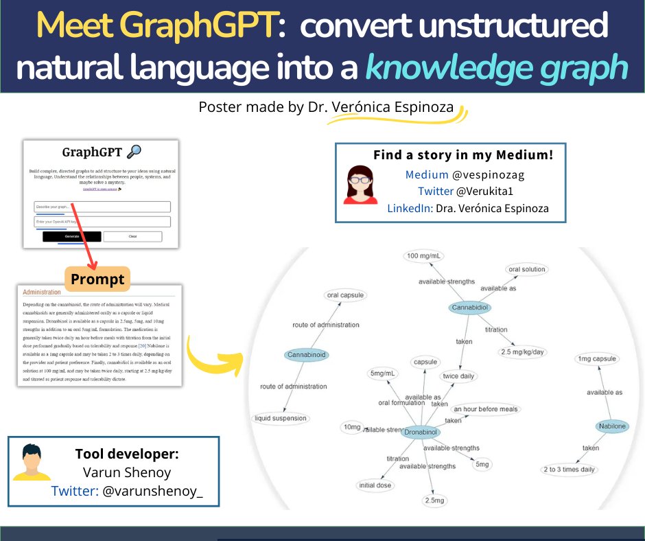 ➡Meet GraphGPT.  
I share a story that I wrote in my Medium!❤
🔗medium.com/@vespinozag/gr…  

#ChatGPT #chatgpt4 #OpenAI #PLN #networkscience #IA #Knowdledgegraphs
 #AcademicTwitter #DataVisualization #bioinformatics #neuroscience #postdoc #phdvoice