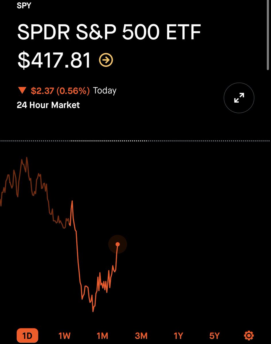 moneymotive888's tweet image. $SPY ABSOLUTELY CRUSHED 🎯 GAMEPLAN EXECUTED 🙏🏽
