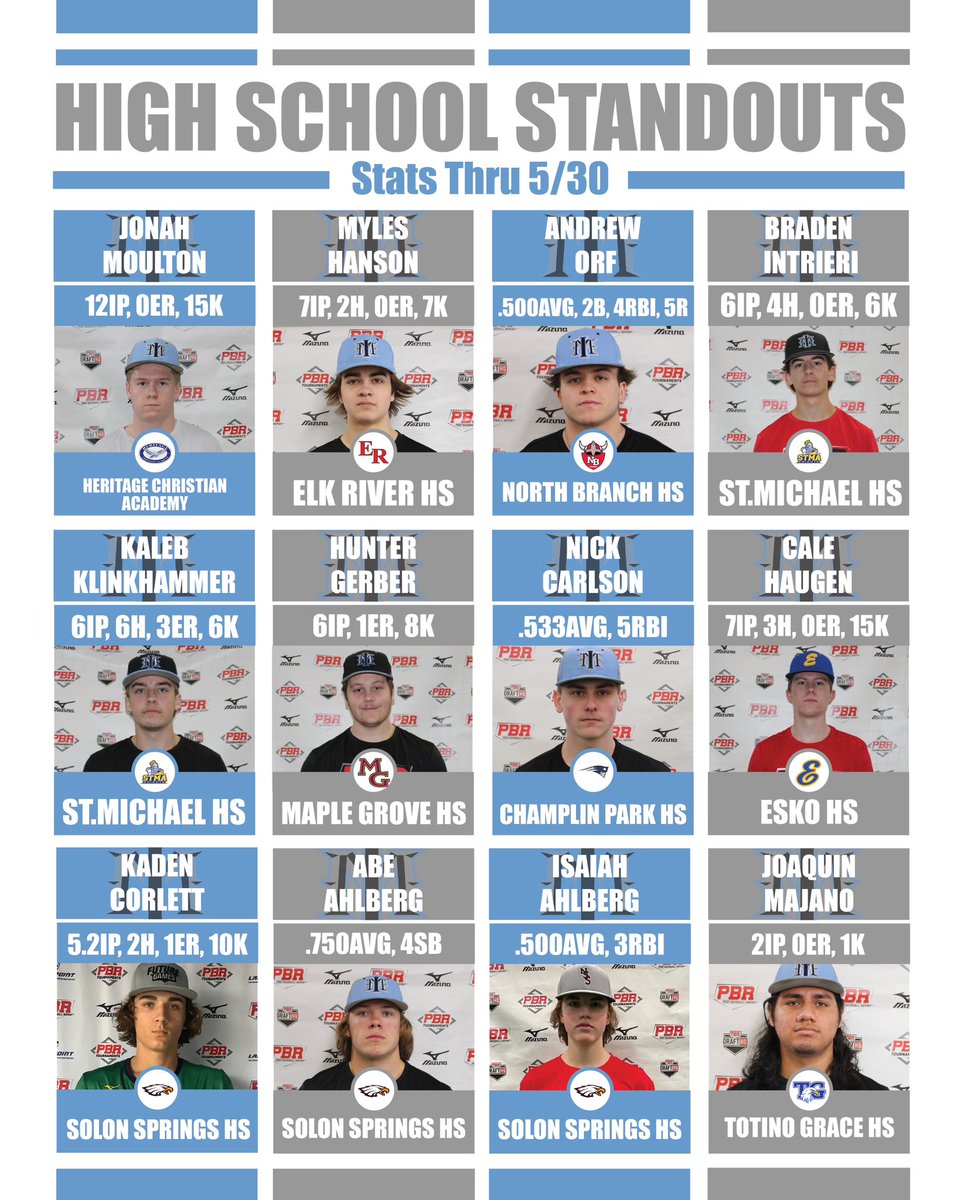 Minnesota Icemen Baseball (@mnicemen) on Twitter photo 🥶High School Standouts🥶
<a href="/jonah_moulton7/">Jonah Moulton</a> Myles Hanson,
<a href="/andrew_orf4/">Andrew Orf</a> <a href="/BradenIntrieri8/">Braden Intrieri</a> <a href="/KalebKlink11/">Kaleb Klinkhammer</a> <a href="/hunter_gerber/">Hunter Gerber</a> <a href="/Nickcarlson_11/">Nick carlson</a> <a href="/cale_haugen/">cale haugen</a> <a href="/KadenCorlett/">Kaden Corlett</a> <a href="/AhlbergAbraham/">Abraham Ahlberg</a> Isaiah Ahlberg, <a href="/JoaquinMajano/">Joaquin Majano</a>
#icemenexperience #iceicebaby #imperformance 🥶High School Standouts🥶
<a href="/jonah_moulton7/">Jonah Moulton</a> Myles Hanson,
<a href="/andrew_orf4/">Andrew Orf</a> <a href="/BradenIntrieri8/">Braden Intrieri</a> <a href="/KalebKlink11/">Kaleb Klinkhammer</a> <a href="/hunter_gerber/">Hunter Gerber</a> <a href="/Nickcarlson_11/">Nick carlson</a> <a href="/cale_haugen/">cale haugen</a> <a href="/KadenCorlett/">Kaden Corlett</a> <a href="/AhlbergAbraham/">Abraham Ahlberg</a> Isaiah Ahlberg, <a href="/JoaquinMajano/">Joaquin Majano</a>
#icemenexperience #iceicebaby #imperformance