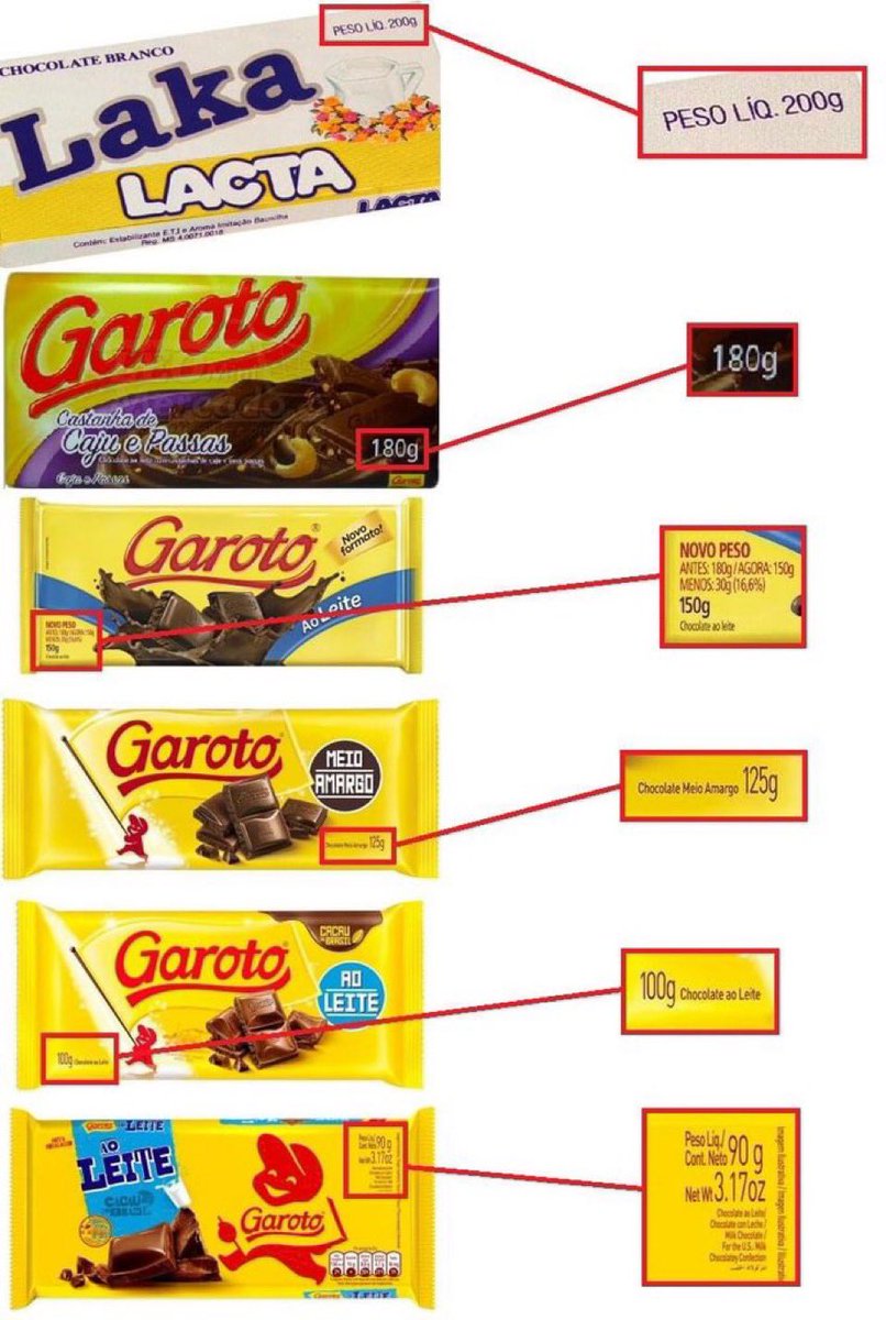 diojodior's tweet photo. precisamos lutar contra a diminuição da barra de chocolate URGENTEMENTE!!! https://t.co/tzdDlsDsY8
