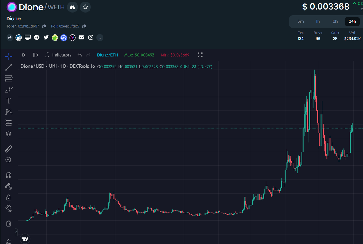 GandalfCrypto tweet media
