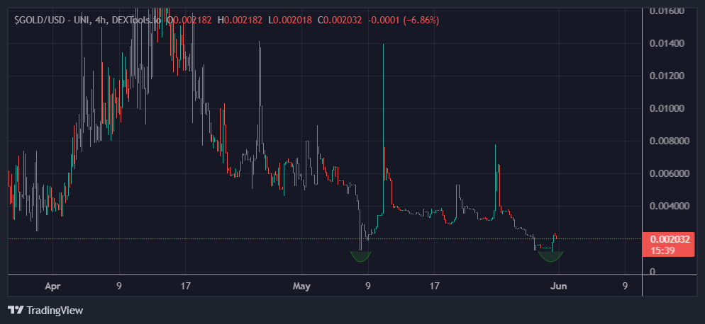 Bit Boss (@bitt_boss) on Twitter photo <a href="/gandalfcryptto/">GandalfCrypto</a> Tell them for $GOLD
They don't know, how much they are early...
$MONG $RFD $PEPE $BEN $BOOMER
<a href="/cryptoskullx/">CryptoSkull 💀 ze last bull standing</a> <a href="/crypto_bitlord7/">Crypto Bitlord</a> <a href="/MariusCrypt0/">James Bull</a> <a href="/gandalfcryptto/">GandalfCrypto</a> Tell them for $GOLD
They don't know, how much they are early...
$MONG $RFD $PEPE $BEN $BOOMER
<a href="/cryptoskullx/">CryptoSkull 💀 ze last bull standing</a> <a href="/crypto_bitlord7/">Crypto Bitlord</a> <a href="/MariusCrypt0/">James Bull</a>