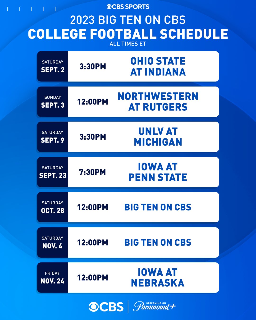 What You Need to Know: Big Ten Begins