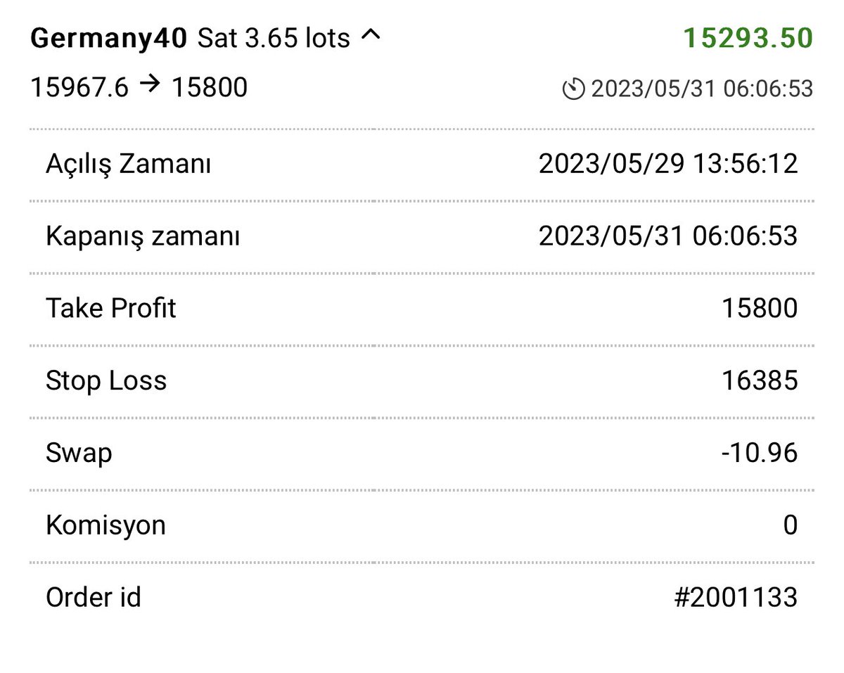 yesimstrategy's tweet photo. EURO VERİLERİ SONRASI DEVÜLASYON NEDENİYLE RSI İNDİKATÖRÜMDEN ALDIĞIM VE HESAP YÖNETİMLERİMDE AÇTIĞIM 170 PUANLIK #DAX SELL SİNYALİ FARKLI LOTLARDAN BİRÇOK KAZANÇ GETİRMİŞTİR, TEBRİKLER ⚜️

#NASDAQ #US100 #endeks #btc    #BITCOIN   #BTCUSD #DAX #GER3 https://t.co/3iQ8K2km1j