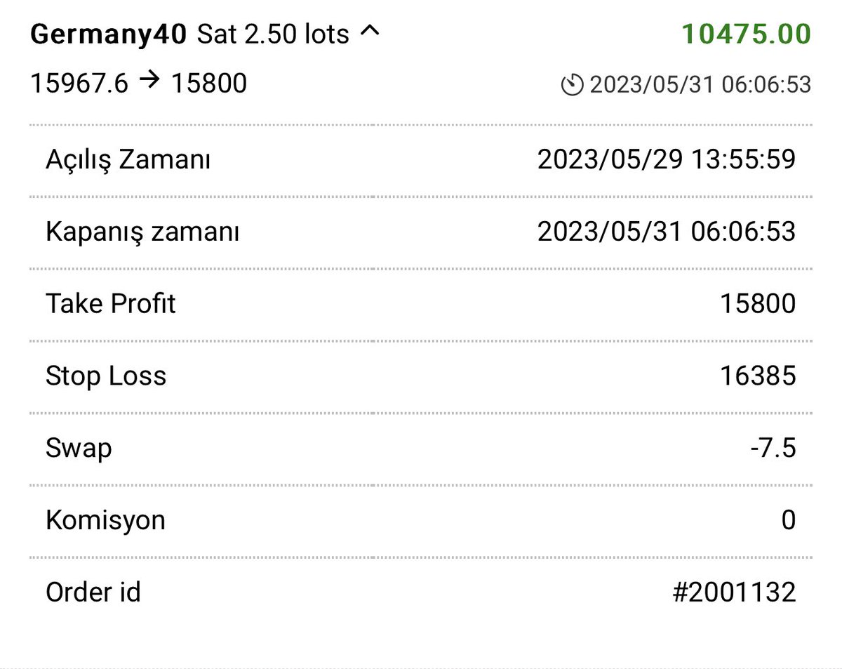 yesimstrategy's tweet photo. EURO VERİLERİ SONRASI DEVÜLASYON NEDENİYLE RSI İNDİKATÖRÜMDEN ALDIĞIM VE HESAP YÖNETİMLERİMDE AÇTIĞIM 170 PUANLIK #DAX SELL SİNYALİ FARKLI LOTLARDAN BİRÇOK KAZANÇ GETİRMİŞTİR, TEBRİKLER ⚜️

#NASDAQ #US100 #endeks #btc    #BITCOIN   #BTCUSD #DAX #GER3 https://t.co/3iQ8K2km1j