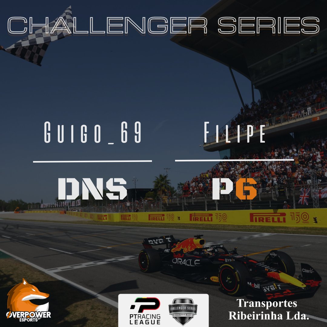 OP_eSports_'s tweet image. Termina a 10ª e ultima ronda da @ptracingleague no traçado de Barcelona na PS com o 6º lugar para @Filipea29 🧡🦊

Parabéns ao champ Ricpor76 companheiro de equipa de Filipe ✨🤝

𝙎𝙀𝙈𝙋𝙍𝙀 𝙐𝙉𝙄𝘿𝙊𝙎 𝘼𝙏𝙀 𝘼𝙊 𝙁𝙄𝙈✨🤩

#PTRL #PTRLSEASON10 #overpoweresports #raceresults