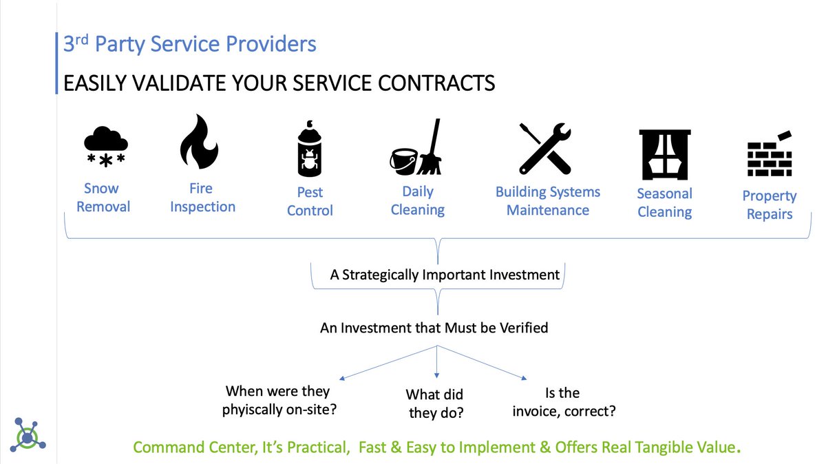 Being able to prove the job was done, could easily be the difference between a building system being replaced under warranty and having to buy new. A big hit to the budget!
#propertymanagement #compliance #serviceproviders

linkedin.com/posts/rebeccaw…