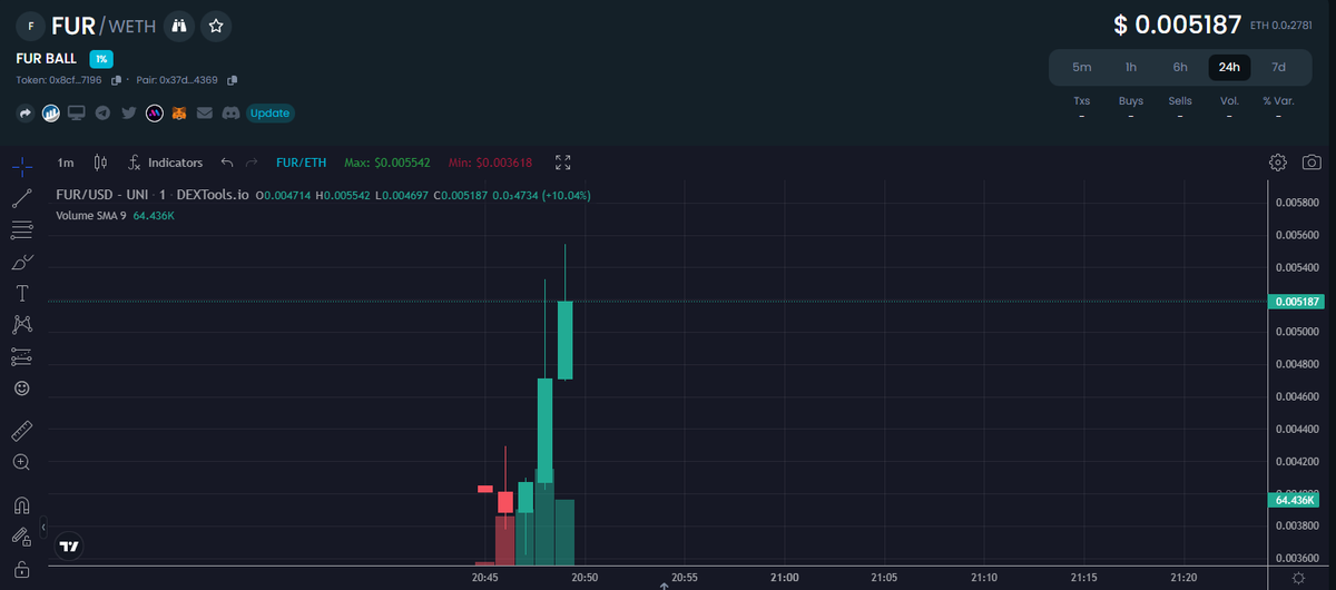GLO (CryptoApe) - CryptoLaunch™ tweet media