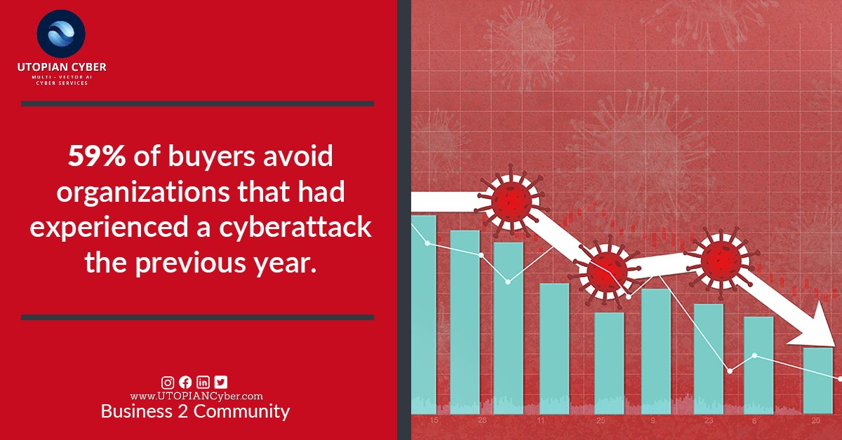 UTOPIANCyberLLC's tweet photo. Protect your business reputation! Find out why 59% of buyers steer clear of organizations that faced cyber attacks. #CyberSecurityMatters" https://t.co/uyCQ0JWSGE