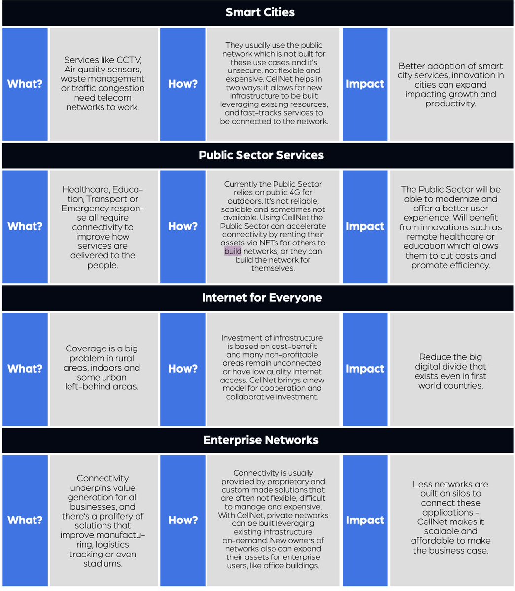 HandsStrangler's tweet photo. $ADE is the easiest 100x in this space right now.
The pressing demand for connectivity and high cost of installation will drive adoption of @Weaver_Labs supply chain marketplace.
#CellNet #CellStack #web3 https://t.co/td2QJEuT9w