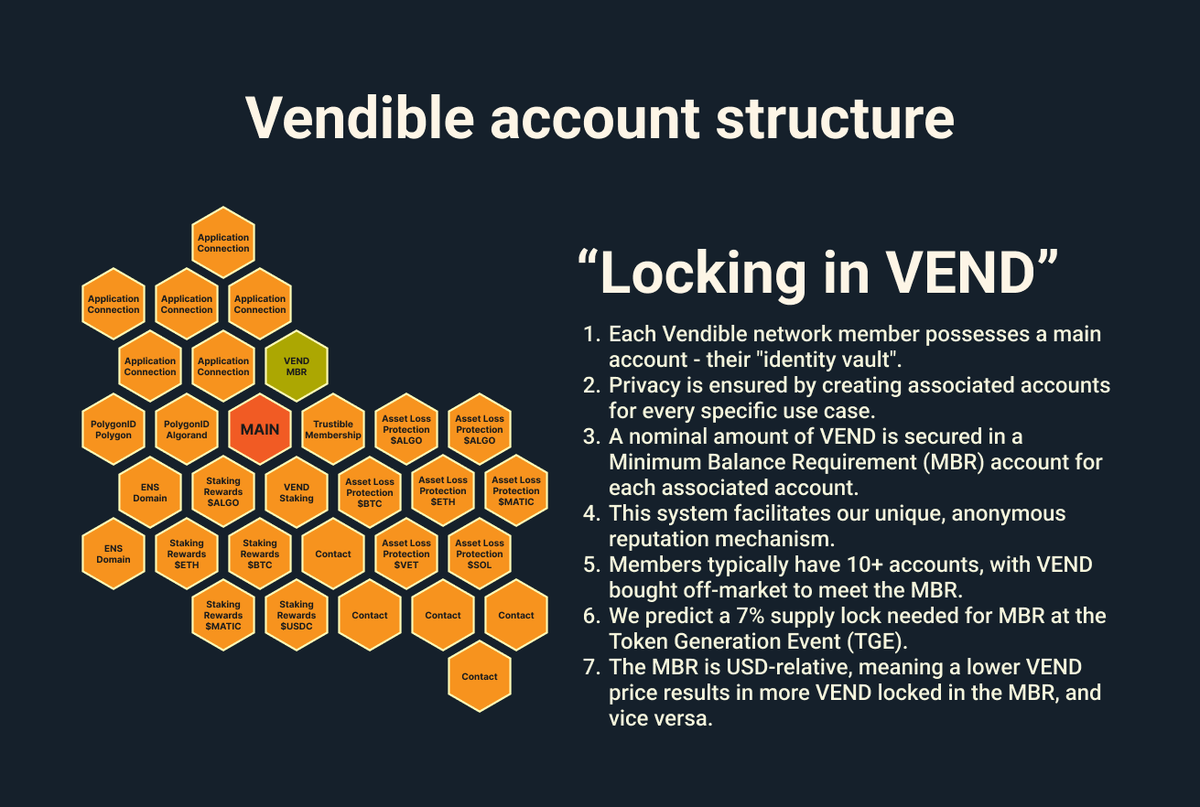 Vendible tweet media