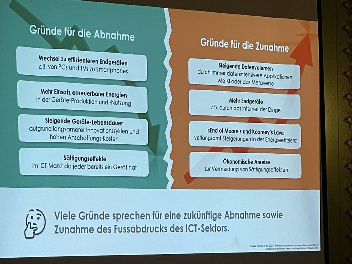Wird der Verbrauch im ICT Sektor eher steigen oder durch höhere Effizienz sinken? Scheint noch nicht ganz klar <a href="/parldigi/">Parlamentarische Gruppe Digitale Nachhaltigkeit</a> #parldigidinner gemäss Jan Bieser vom <a href="/GDInstitute/">G. Duttweiler Inst'</a>