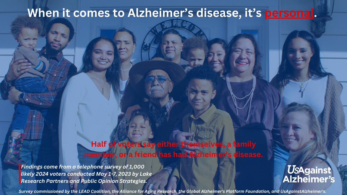 UsAgainstAlz's tweet photo. Alzheimer’s is personal to voters. We need elected officials who recognize the importance of research, caregiving support, and accessible treatment for those affected. #AlzheimersAwareness https://t.co/Qkhnm0pTHi https://t.co/iDsJAhfDLo